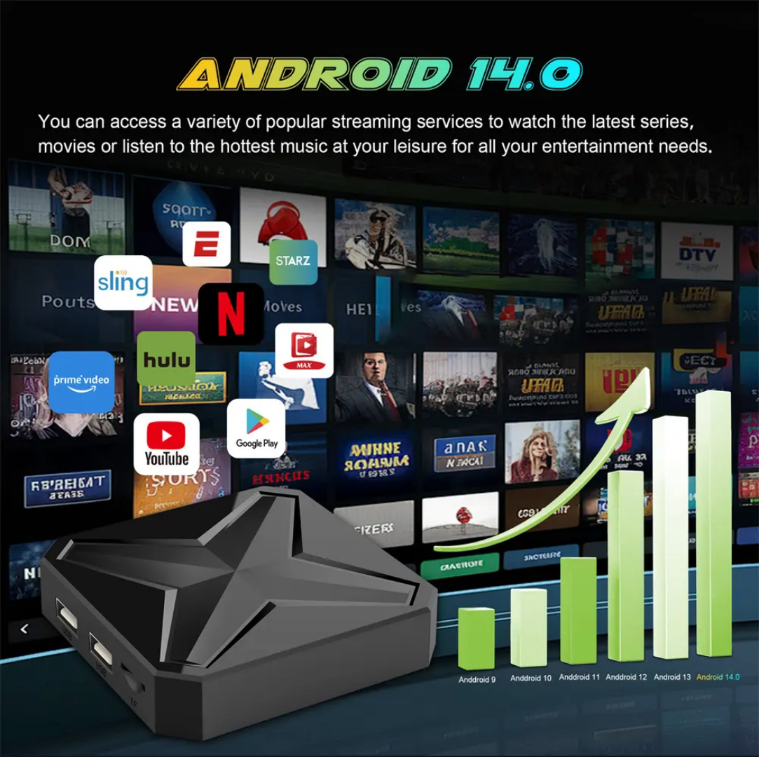 Master Plus Android 14 TV Box – 2GB/16GB | Dynamic UI | WiFi 6 | BT 5.4 | 3 Months Warranty