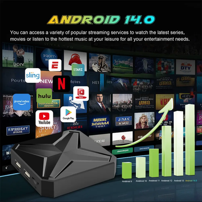 Master Plus Android 14 TV Box – 2GB/16GB | Dynamic UI | WiFi 6 | BT 5.4 | 3 Months Warranty